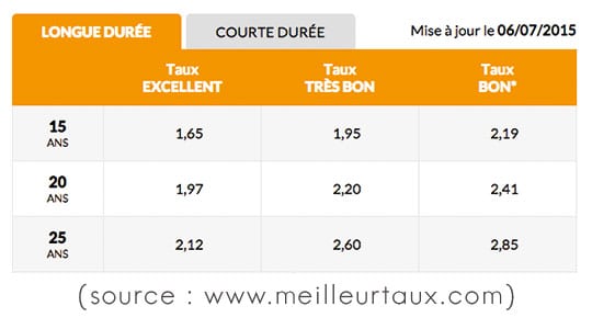 meilleur_taux